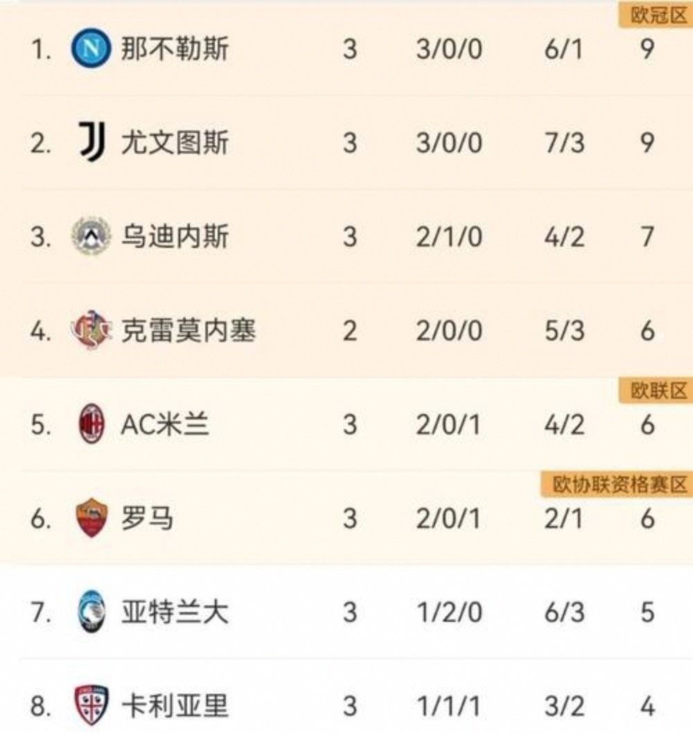 那不勒斯豪取三分，积分榜排名有望提升的简单介绍